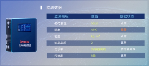 水泥業(yè)機(jī)械潤(rùn)滑監(jiān)測(cè)解決方案，駕馭復(fù)雜環(huán)境，智能預(yù)測(cè)實(shí)現(xiàn)視情維護(hù)