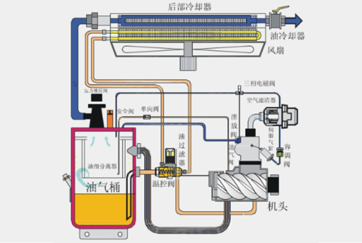 造紙廠循環油管控不慎，終釀成產線停滯：如何規避風險?