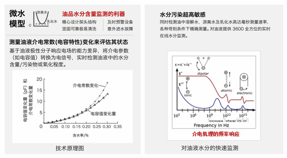 油液含水率傳感器-快速檢測油品水分含量，預防設備故障