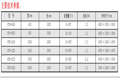 CTP平板磁選機(jī) CTP平板磁選機(jī)
