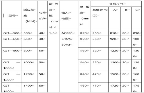 GJT-F系列金屬探測儀(平板式) GJT-F系列金屬探測儀(平板式)