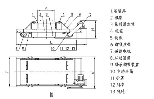 RCDC系列風(fēng)冷自卸式電磁除鐵器 RCDC系列風(fēng)冷自卸式電磁除鐵器