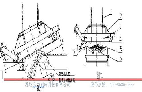 RCDC系列風(fēng)冷自卸式電磁除鐵器 RCDC系列風(fēng)冷自卸式電磁除鐵器