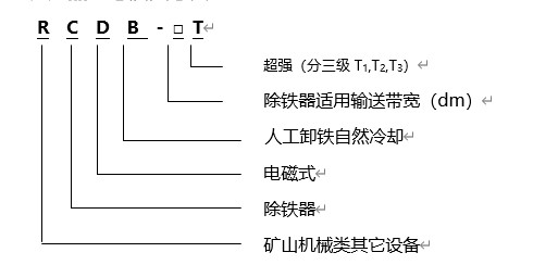 電磁除鐵器規(guī)格型號(hào)含義，遠(yuǎn)力磁電生產(chǎn)的電磁除鐵器RCYB系列懸掛式永磁電磁除鐵器內(nèi)部采用高矯頑力，高剩磁的特殊永磁體“釹鐵硼”等材料組成復(fù)合磁系。具有免維護(hù)、磁力強(qiáng)、壽命長(zhǎng)、安裝簡(jiǎn)單、使用方便、運(yùn)行可靠等特點(diǎn)，適用于皮帶機(jī)、振動(dòng)輸送機(jī)、電磁振動(dòng)給料機(jī)、下料溜槽上的非磁性物料中除鐵。清除0.1～35公斤的鐵磁性物質(zhì)，內(nèi)部永磁磁系使用壽命10年以上。該產(chǎn)品各項(xiàng)技術(shù)指標(biāo)符合JB/T8711--2006標(biāo)準(zhǔn)。 一、電磁除鐵器規(guī)格型號(hào) 二、電磁除鐵器規(guī)格產(chǎn)品特點(diǎn) 1、電磁除鐵器的磁路合理,磁場(chǎng)高,磁導(dǎo)率大.因此,適用于除鐵.采用全密封結(jié)構(gòu),通過真空干燥等工藝制造工藝,可有效防止灰塵和有害氣體對(duì)線圈的侵蝕,環(huán)境和氣候適應(yīng)性強(qiáng),使用壽命長(zhǎng). 2、驅(qū)動(dòng)電機(jī),滾筒,帶刮板鐵帶等鐵體組件.在工作過程中,鐵體自動(dòng)將鐵皮上吸附的鐵磁材料投入除鐵電磁除鐵器以外的收集箱中,無需手動(dòng)拆除電源故障,實(shí)現(xiàn)除鐵自動(dòng)化. 3、依靠電機(jī)驅(qū)動(dòng)皮帶上的刮刀,去除粉末或堵塞強(qiáng)力非磁性材料的鐵離子除鐵裝置的鐵磁材料,將其用于破碎機(jī)和輸送帶上任何鐵質(zhì)材料,適用在各種惡劣的環(huán)境條件下 三、電磁除鐵器產(chǎn)品優(yōu)點(diǎn) 1、內(nèi)部采用電工專用樹脂澆注,自冷式全密封結(jié)構(gòu).防塵.防雨.耐腐蝕.2.2自動(dòng)卸鐵.維護(hù)簡(jiǎn)便.滾筒腰鼓形結(jié)構(gòu),具備皮帶自動(dòng)糾偏功能,特制全密封軸承座 2、可實(shí)現(xiàn)長(zhǎng)期無故障運(yùn)行. 3、產(chǎn)品配套性好,整流設(shè)備功能齊全,具有手動(dòng)和集控功能,能滿足多種場(chǎng)合的使用要求. 4、可有效吸除混雜在非磁性物料中0.1-35公斤的鐵磁性物質(zhì). 5、當(dāng)永磁鐵吸附鐵磁物較多時(shí)，人工用非磁性刮板清除或戴手套摘除，適用于連續(xù)工作，含鐵較少的場(chǎng)合。