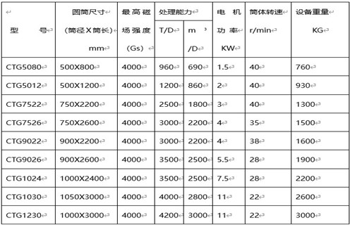 磁選機(jī),磁選機(jī)廠家,磁選機(jī)廠家為您介紹磁選機(jī)操作細(xì)節(jié) 磁選機(jī),磁選機(jī)廠家,磁選機(jī)廠家為您介紹磁選機(jī)操作細(xì)節(jié)